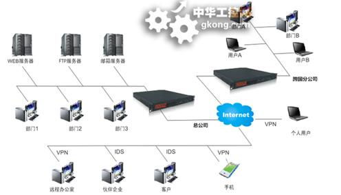 工控行業(yè)軟件開發(fā) 技術融合與創(chuàng)新驅動下的未來趨勢