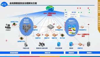 2019年中安威士數據安全治理新產品發布會圓滿舉行，開啟數據處理服務新篇章