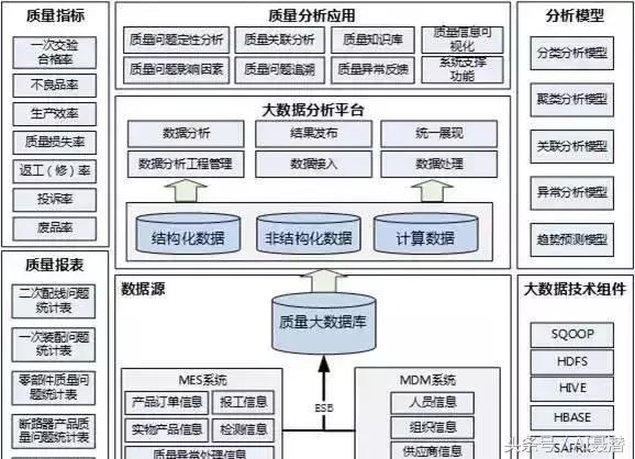 智能驅動，精益為核 汽車行業高績效智能工廠建設指南