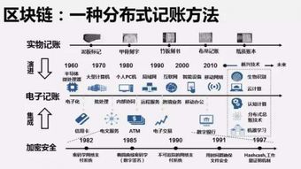 和數軟件 以區塊鏈技術彌補第三方技術漏洞，協同構建智慧生活新生態